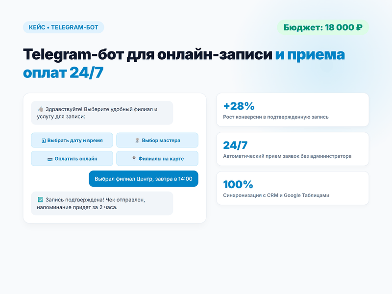 Разработка Telegram-ботов для бизнеса, автоворонок, записи и приема оплат (TG, MAX, VK)